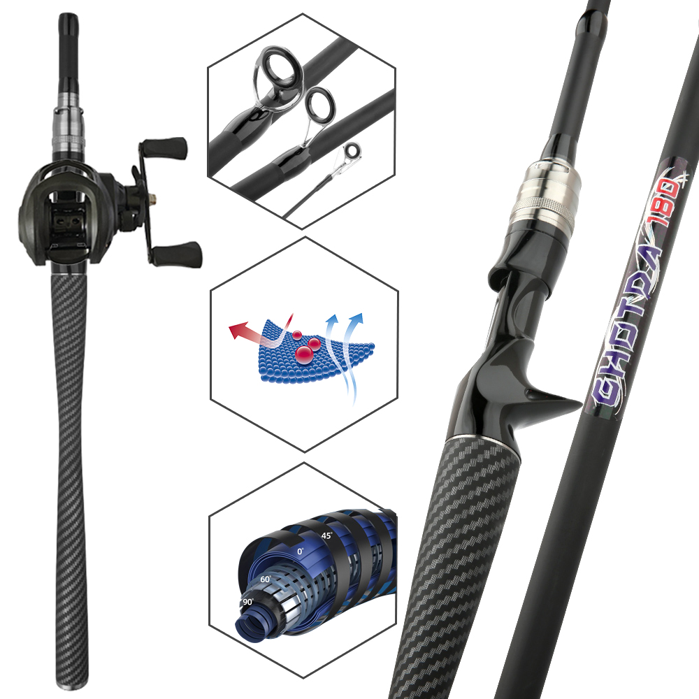 Set da Pesca con Canna e Mulin - Fishing Rod Building Kit recensione e prezzo